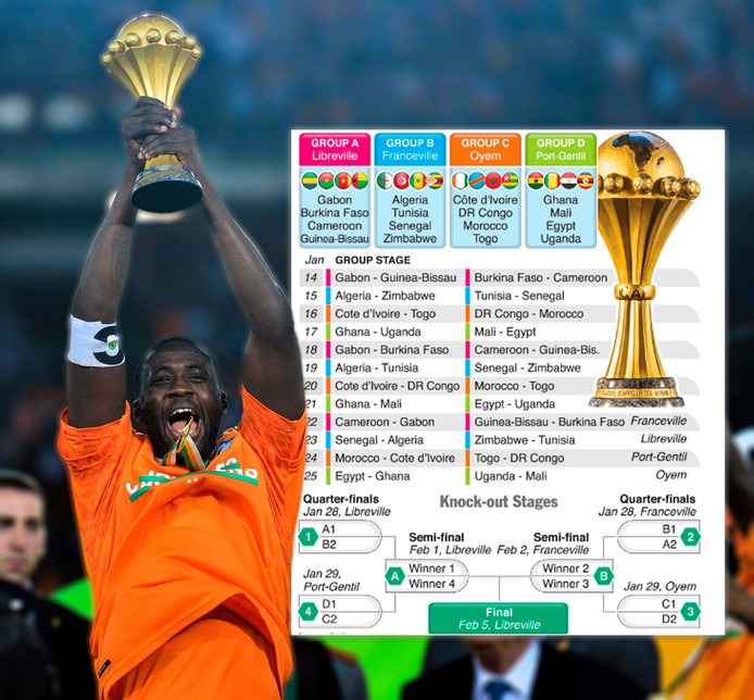 Speelschema Afrika Cup 2017.