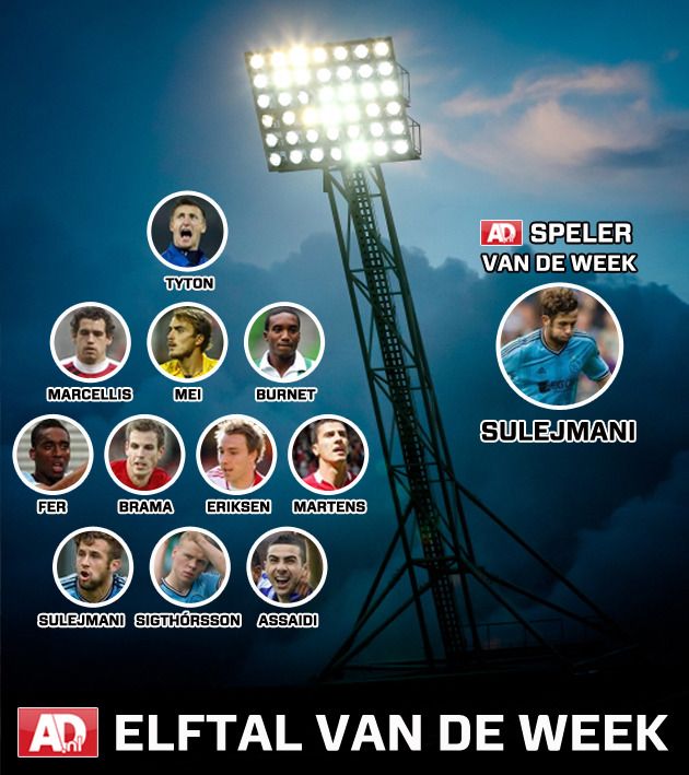 Ad Nl Elftal Van De Week Het Kalender Jaar Van Sulejmani Nederlands Voetbal Ad Nl