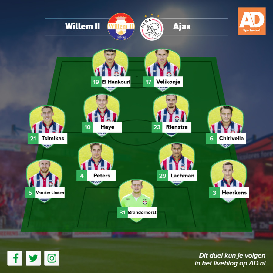 Alle vermoedelijke opstellingen en statistieken van speelronde 10 | Foto | AD.nl