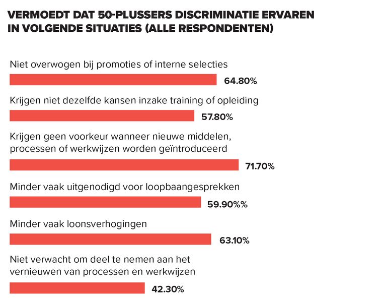 Voordelen 50 plussers