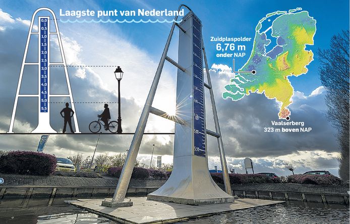 Nieuwerkerk aan den IJssel, de gemeente waar de laagste plek van Nederland zich bevindt (Zuidplaspolder; 6,76 m onder NAP).