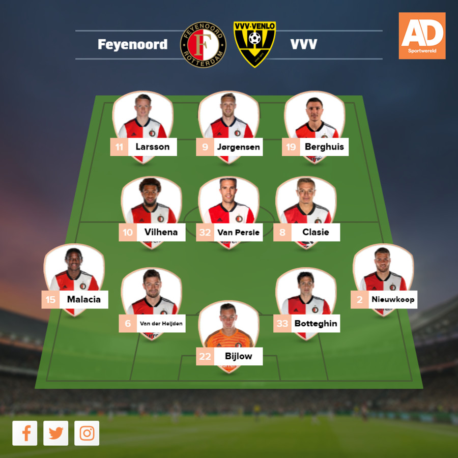 De Graafschap kampioen latje trap, Feyenoord stuit op Venlose muur | Foto | AD.nl