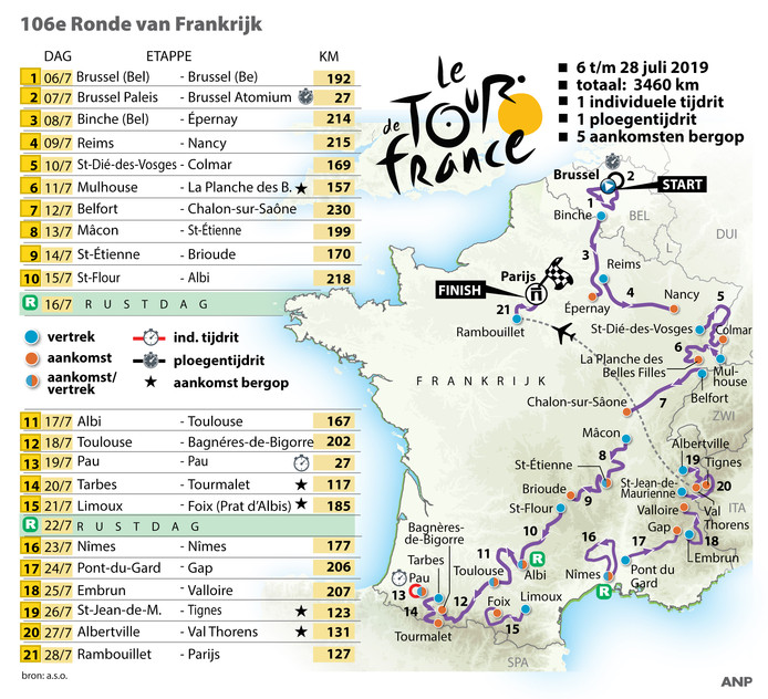 Tour de France 2019 kent slechts één tijdrit, kansen voor ...