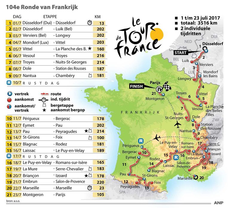 wat opvalt aan de route van de  de france de volkskrant