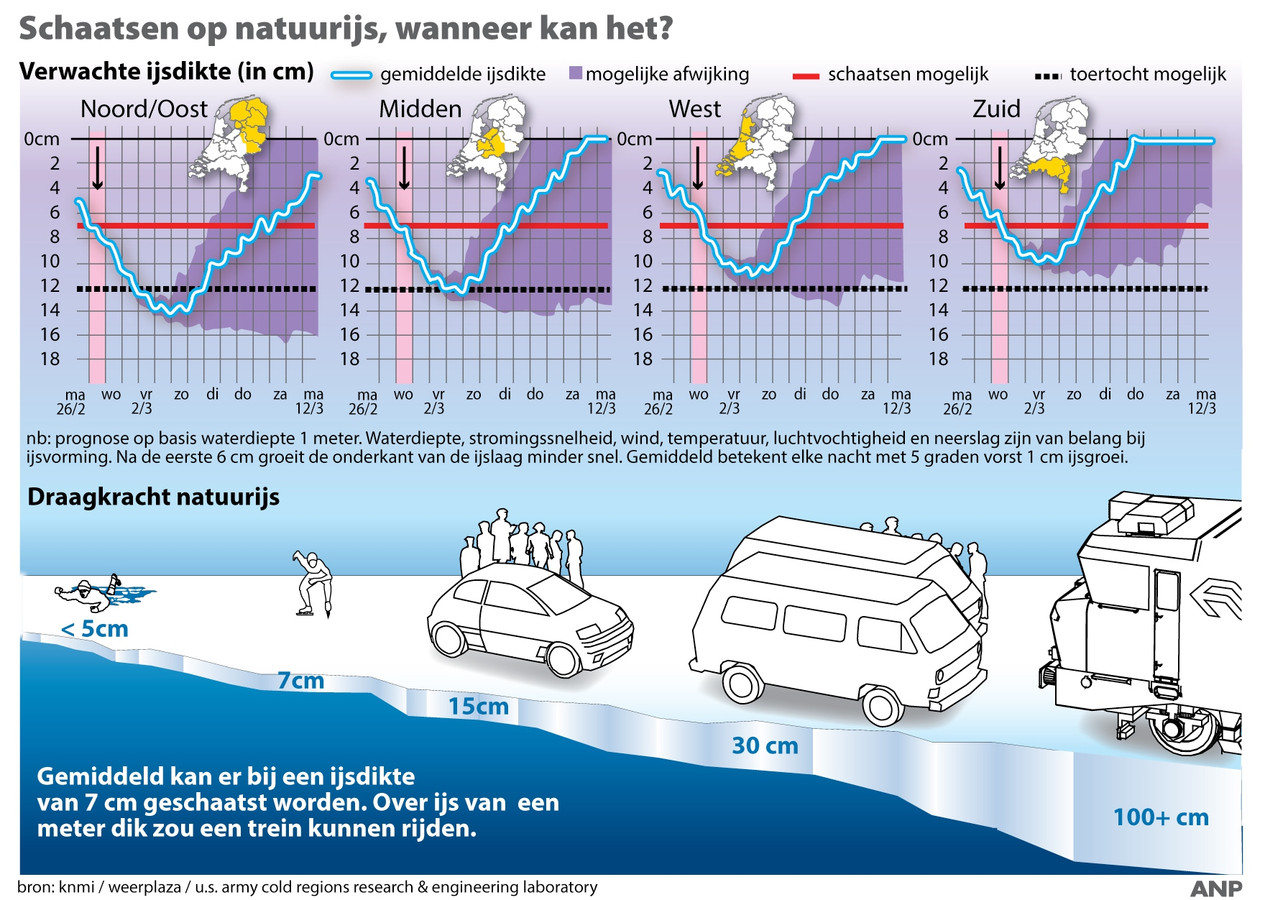 Bekijk hier waar je kunt schaatsen op natuurijs | Foto | AD.nl