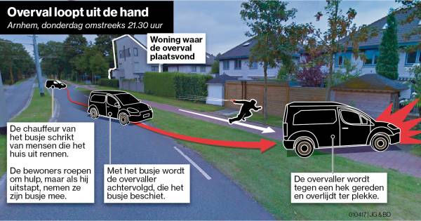 Vanmorgen zei ik nog: "Interessante zaak" heden gelukkig het resultaat waar ik op hoopte... .