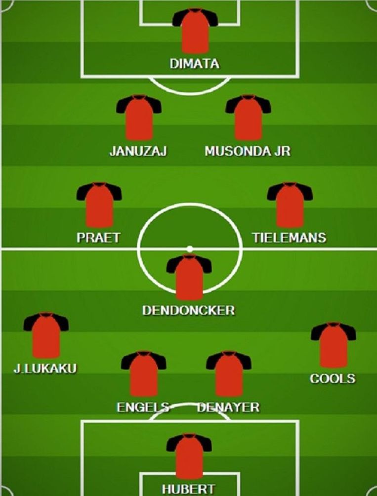 Met dit straf elftal had België momenteel kunnen ...