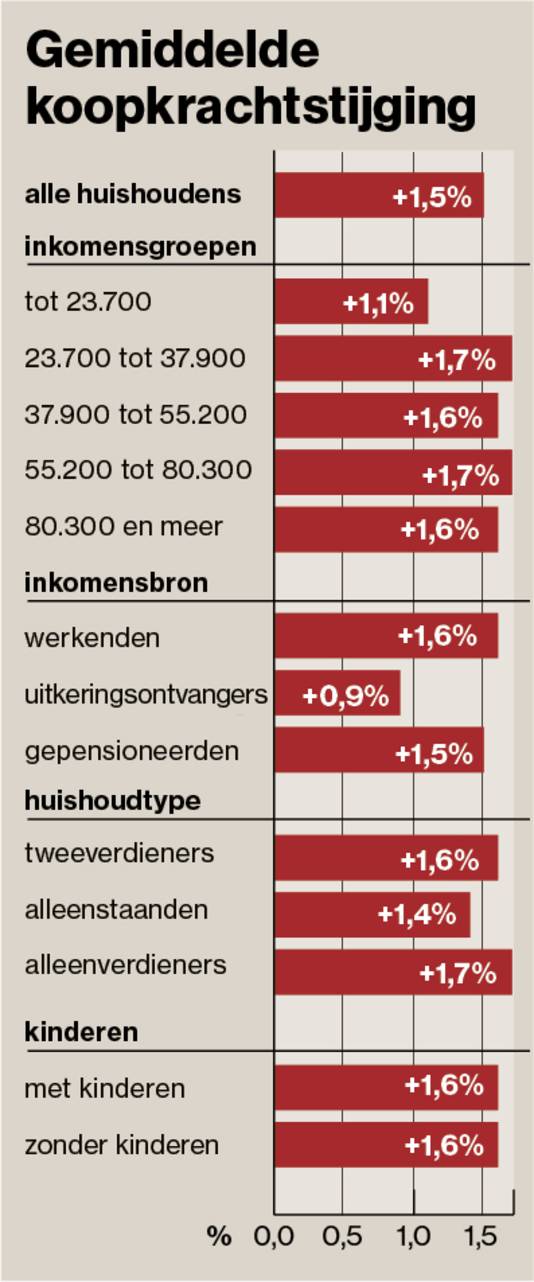 De gelekte cijfers © AD