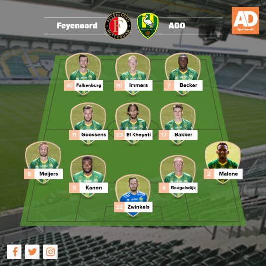 Statistieken feyenoord ajax in de kuip