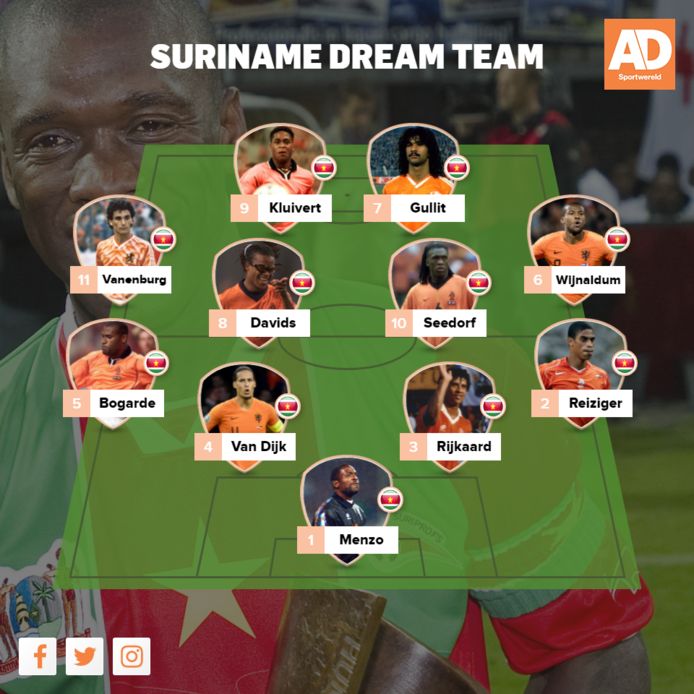 Dit Is Het Suriname Dream Team Nederlands Voetbal Ad Nl