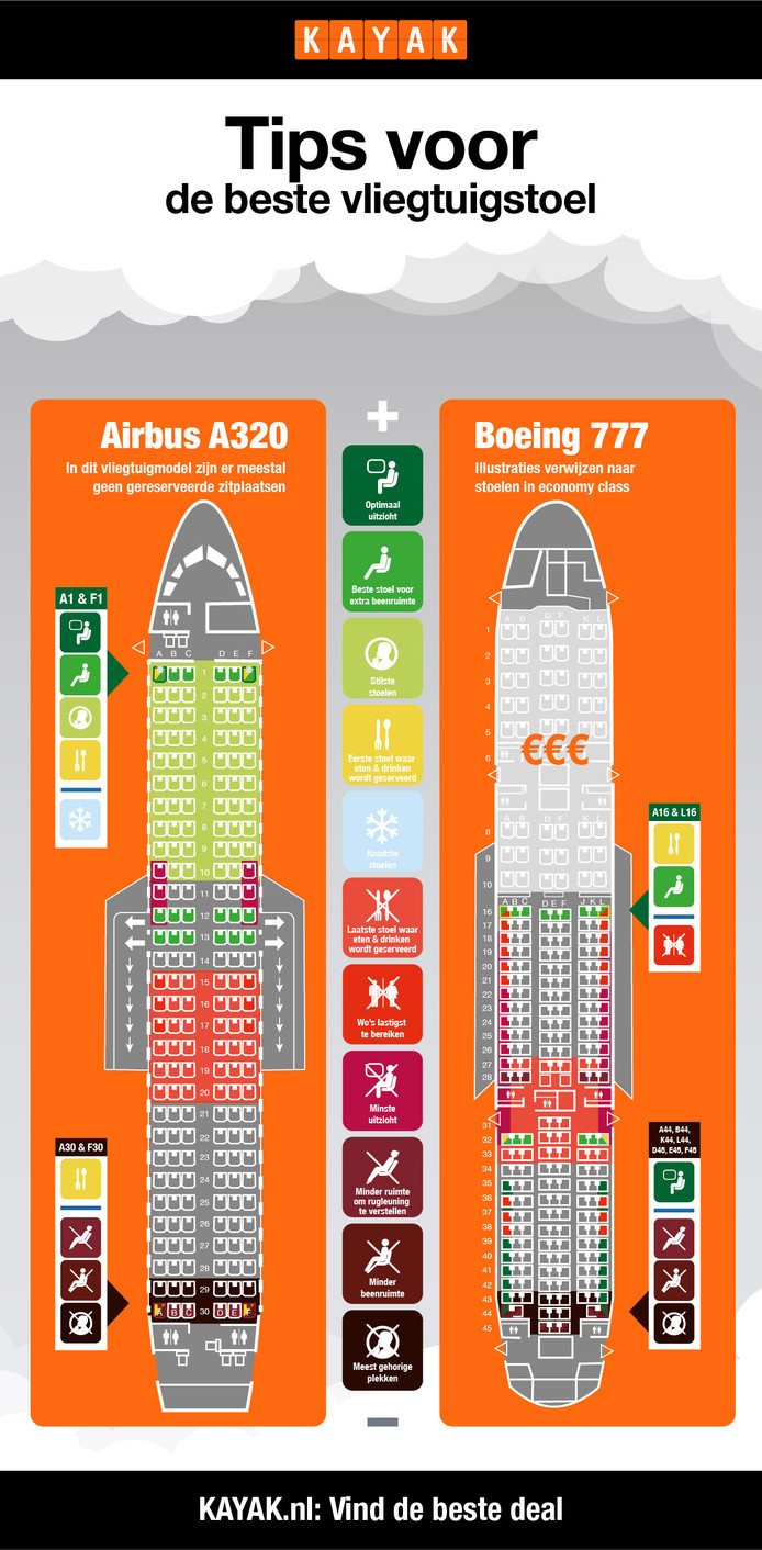 Infographic vliegtuig