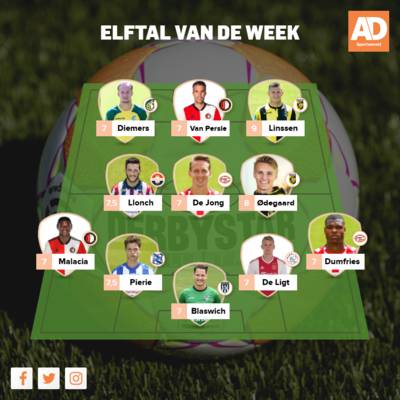 Van Persie en De Jong samen in Elftal van de Week