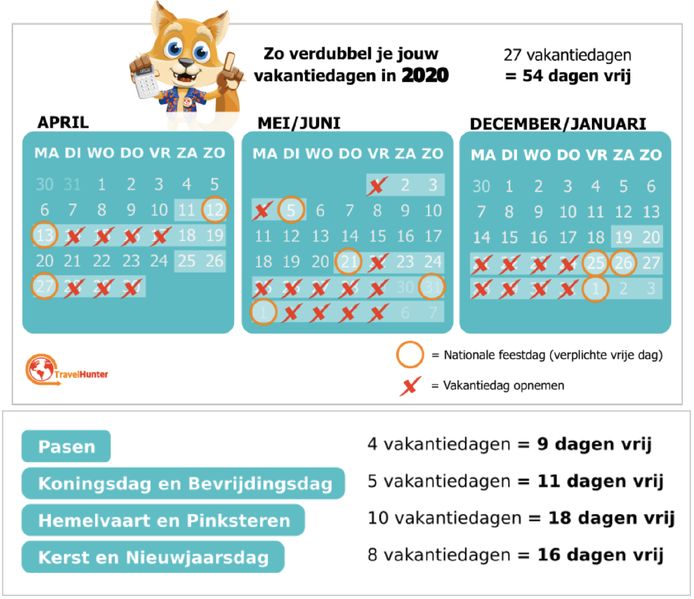 Tactisch Plannen Zo Verdubbel Je Je Vakantiedagen In 2020