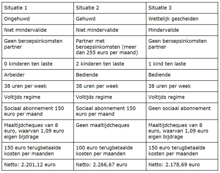 Kind ten laste loon berekenen