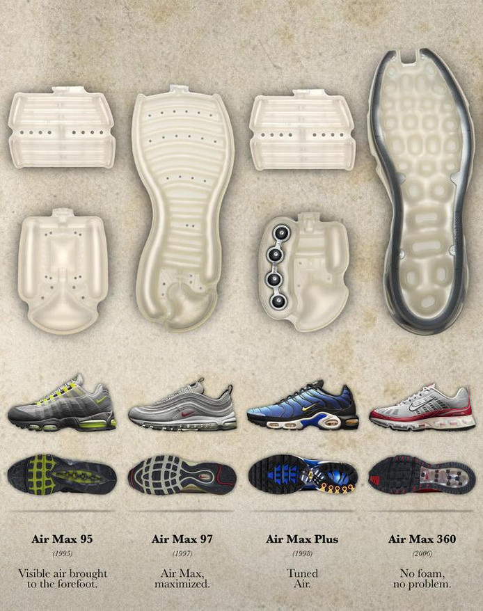 Nike Air Max, 30 ans de culte, de pénurie et de rhabillage Nike Air Max, 30 ans de culte, de pénurie et de rhabillage