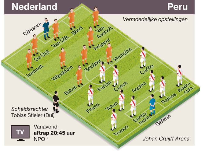 Vermoedelijke opstelling: geen De Vrij, Peru mist Tapia ...