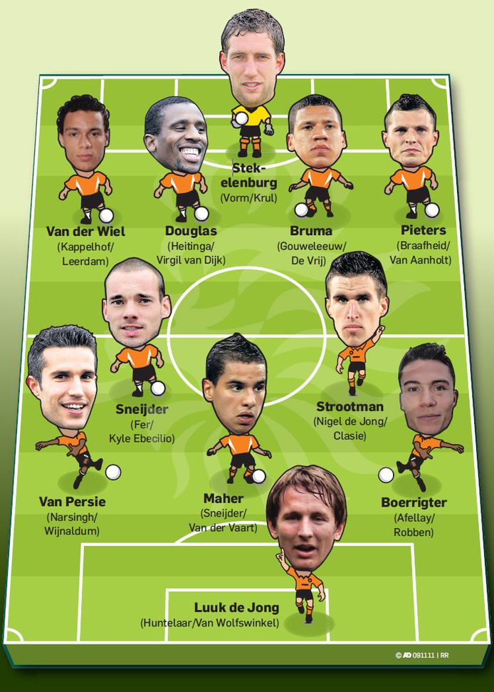 Zo Ziet Oranje Eruit In 2016 Nederlands Voetbal Ad Nl